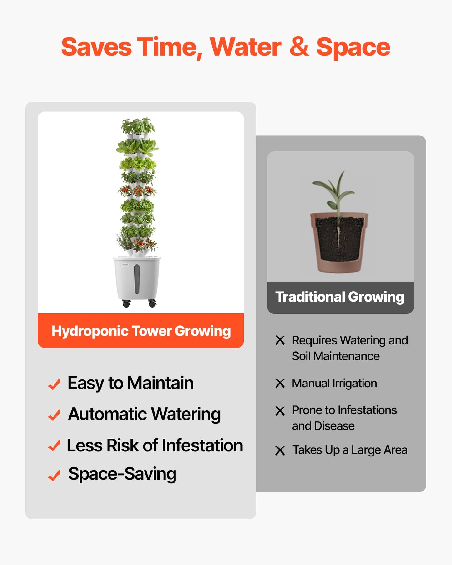 VEVOR Hydroponic Tower, 50 Pods 10 Tiers Hydroponics Growing System Kit with App Control & Casters, Vertical Home Garden with 20L Water Tank & Pump, Planter for Indoor Herbs, Fruits and Vegetables