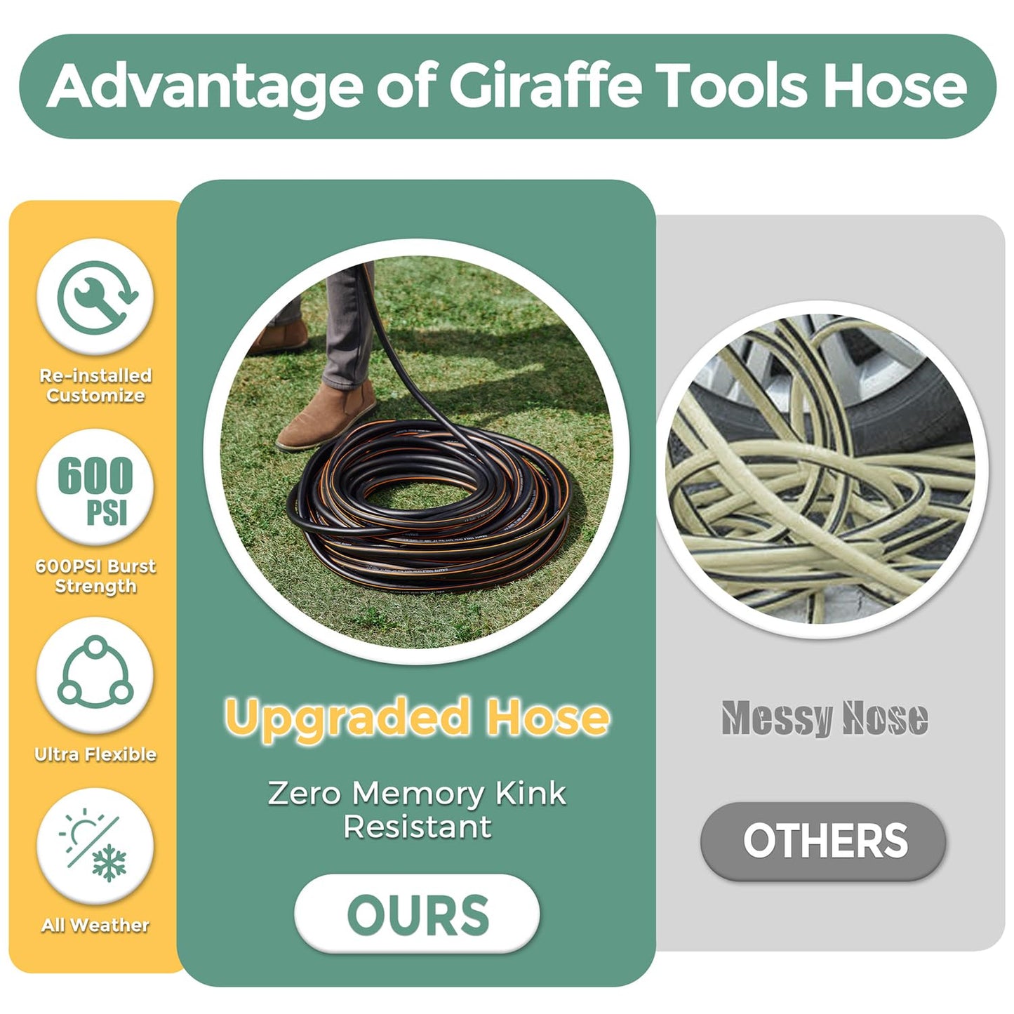 Giraffe Tools Leader Hose 5/8" x 4ft, Custom Length, No Kink, Flexible, Leakproof Water Hose, Double Female Fittings, 600 Burst PSI, 4ft, Black Orange