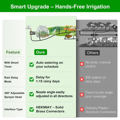 HEKIWAY 60Ft Drip Irrigation System with Smart Water Timer – Automatic Garden Watering Kit with Solid Brass Metal Connectors, 360° Adjustable Nozzles & Bendable Tubing for Garden, Greenhouse & Lawn