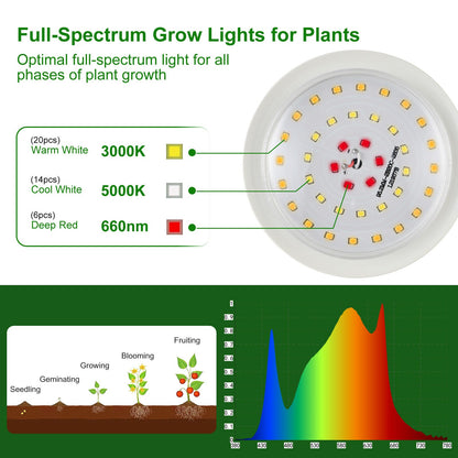 AuraQify Outdoor Grow Lights for Plants, Full Spectrum Greenhouse Grow Light, Outdoor Waterproof Appearance Patent Design, 22FT Adjustable Cord for Vegetables, Seedlings, Flowers (6 Lights)