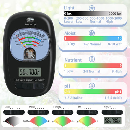 7-in-one Soil Test Kit, Soil Moisture Meter/PH Meter/Sunlight Intensity/Fertility Soil Tester, LCD Display Air & Soil Hygrometer Temperature for Hous Plants Garden, Farm, Lawn Care Moisture Meter