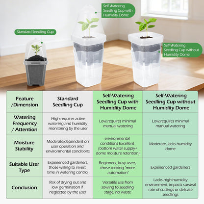 LEMEWEL 12 Pack 2.5" Self Watering Propagation Pots with Humidity Dome, Clear Plastic Seed Starter Cups, for Seedlings, Cuttings, Succulents, Herbs, Vegetables, 12 Plant Labels Included