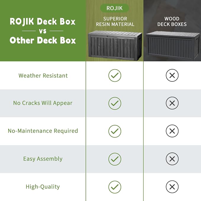 ROJIK Outdoor Storage Housing Deck Box - Waterproof Patio Furniture, Garden Tools, Cushions, Pool Accessories Storage Bench with Lockable Lid and Side Handles (Black 76 Gal)