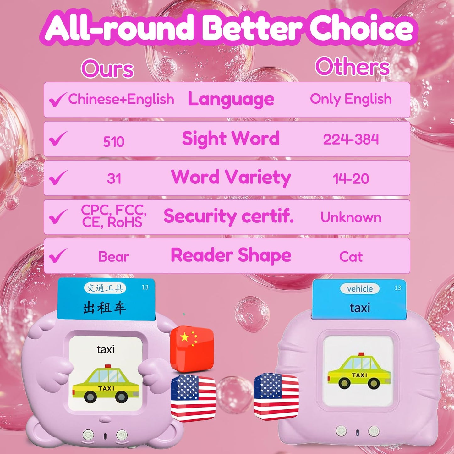 MoLingvora Bilingual Talking Flash Cards for Kids - Mandarin English Flashcards Children Adults, 510 Sight Words, ABC Alphabet, Pocket Speech for Toddlers, Audible Sensory Toys (Chinese, Pink)