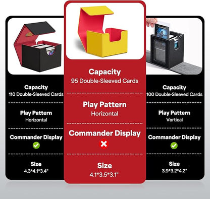 ZLCA Card Deck Box for Trading Cards, MTG Commander Deck Box Holds 120+ Single Sleeved Cards, Leather Magnetic Card Storage Box Fits for TCG CCG Magic Cards (Yellow&Red)