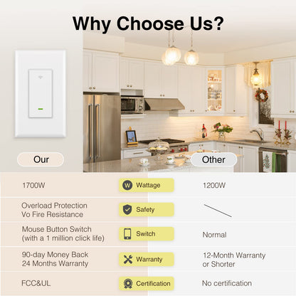 GHome Smart Switch, Smart Wi-Fi Light Switch Works with Alexa and Google Assistant 2.4Ghz, Single-Pole,Neutral Wire Required,UL Certified,Remote/Voice Control, No Hub Required (4 Pack)