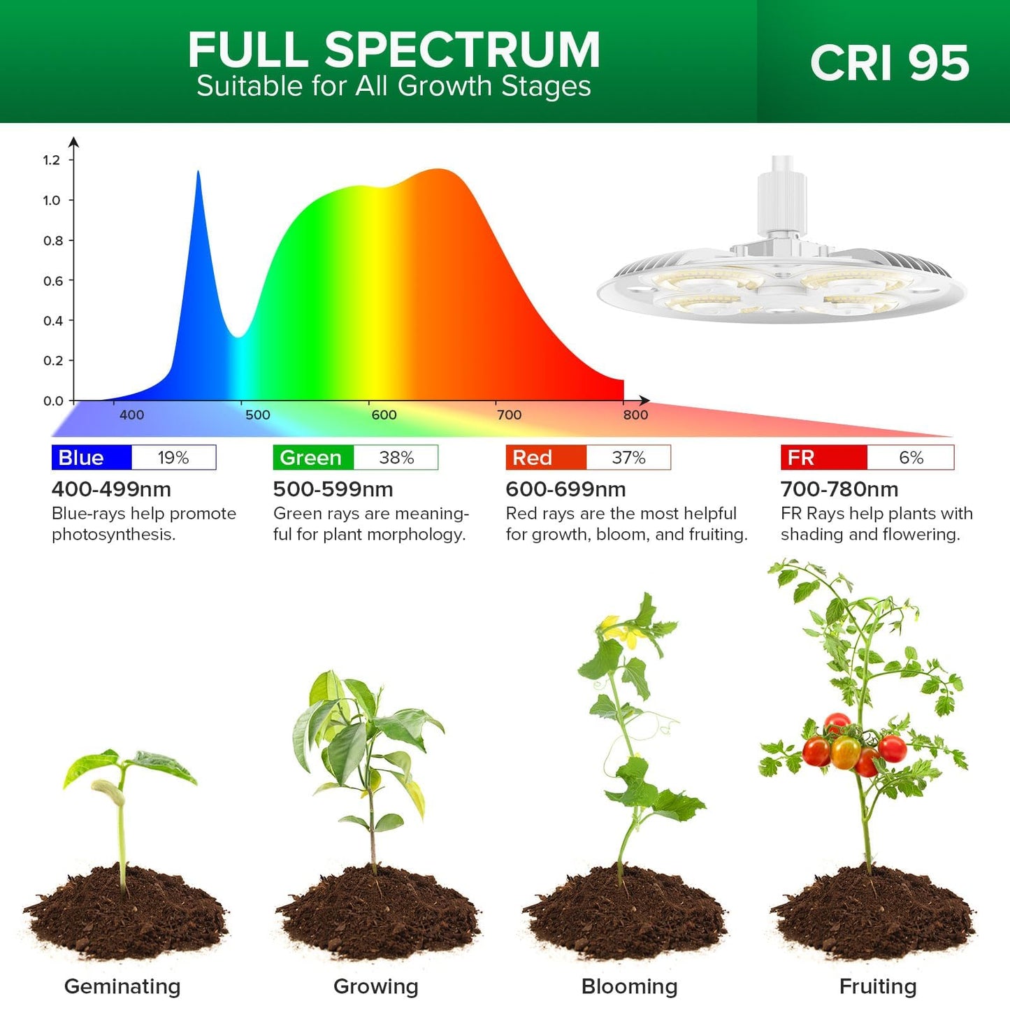 SANSI Grow Lights for Indoor Plants, 100W Full Spectrum Tall Plant Lights for Indoor Growing, 47"-70" Standing Grow Light with Remote Control 5 Level Dimmable 10200LM 8/12/14H Auto On/Off Timer
