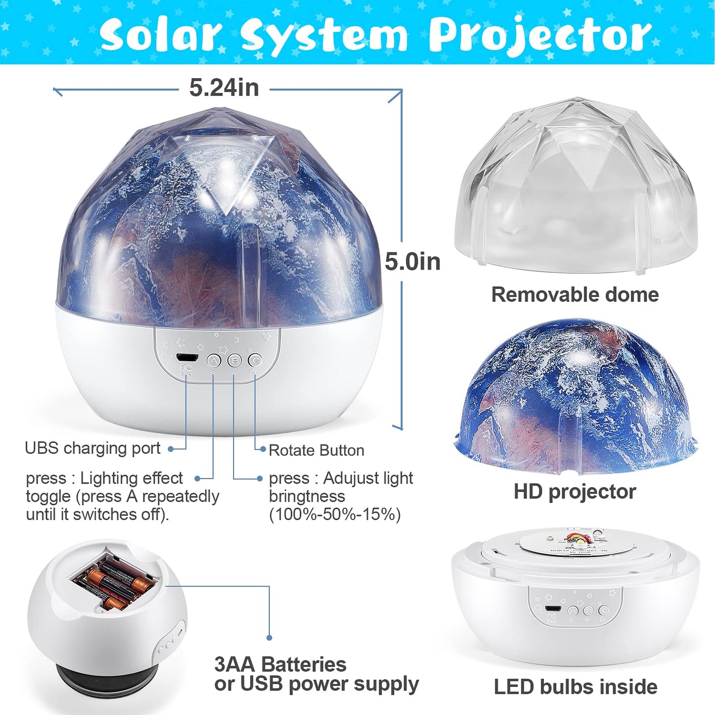 Solar System for Kids Projector Night Light, 360°Rotating+5 Films Planet Space Projector for Bedroom, Bright Night Light for Boys Room, Space Toys for Kids 3-5, Solar System Planet Toys for Boy Gifts