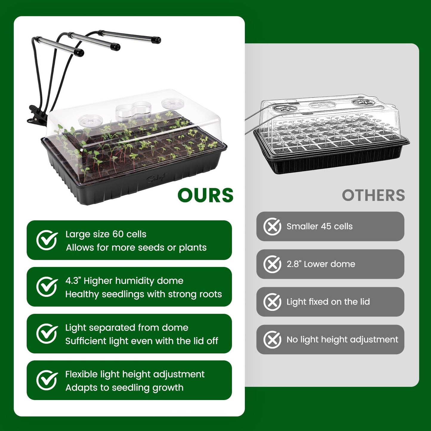 SOLIGT 60 Cell Seed Starter Kit with Grow Light and Heat Mat, Seed Starter Tray with Higher 4.3” Humidity Dome, Flexible Light Positioning for Seed Starting & Seedling Growth