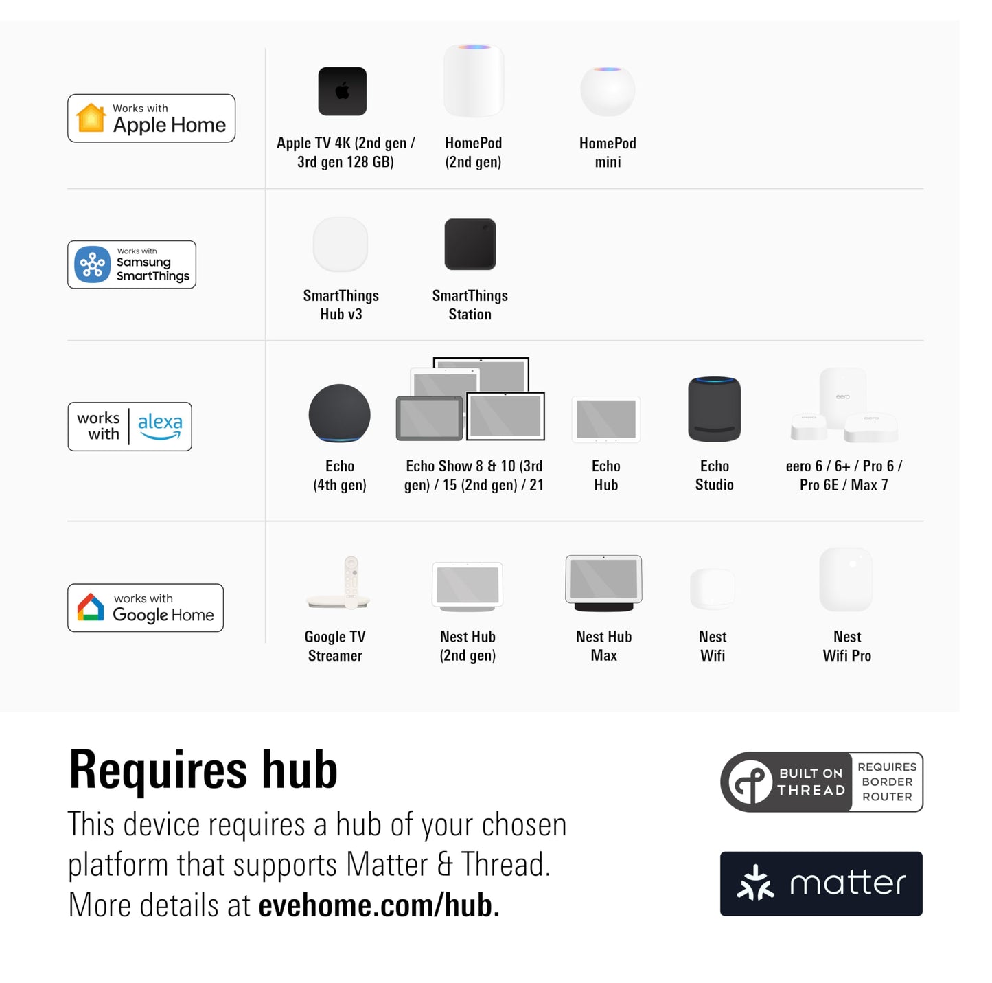 Eve Light Switch (Matter) – Smart Wall Switch for Apple Home, Alexa, Google Home, SmartThings; for Single-Pole & 3-Way switches; Thread, Requires Thread Border Router & Neutral Wire; UL-Certified