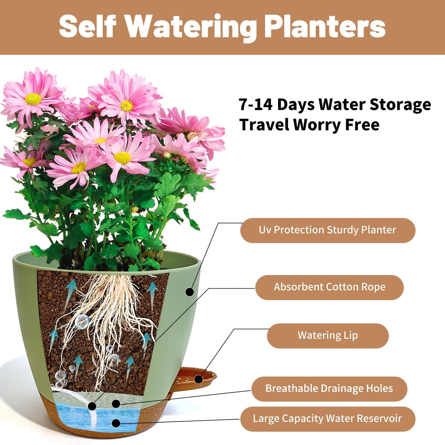 LIFFY Plant Pots, 8,7.5,7,6.5,6,5.5,5 Inch Plastic Self Watering Planters with Drainage Holes & Saucers, 7-Pack Green Nursery Planting Pot with Deep Reservoir for Indoor Outdoor Plants