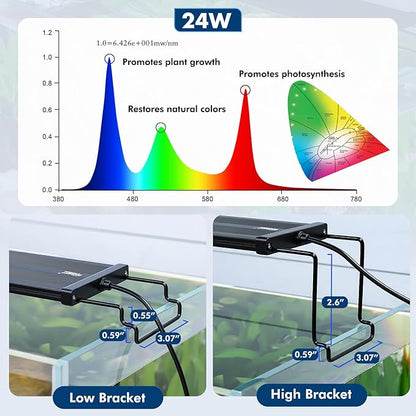 hygger Auto On Off Aquarium LED Light, 4 Mode Lighting Full Spectrum Fish Tank Light 24/7 Timer Colorful Fish/Sun/Nightlight/WRGB Cycle for Freshwater