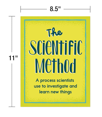 Carson Dellosa 12-Piece Scientific Method Posters, 8.5" x 11" Educational Wall Art for Classroom Decor and Office Decorations, Science Teacher Supplies