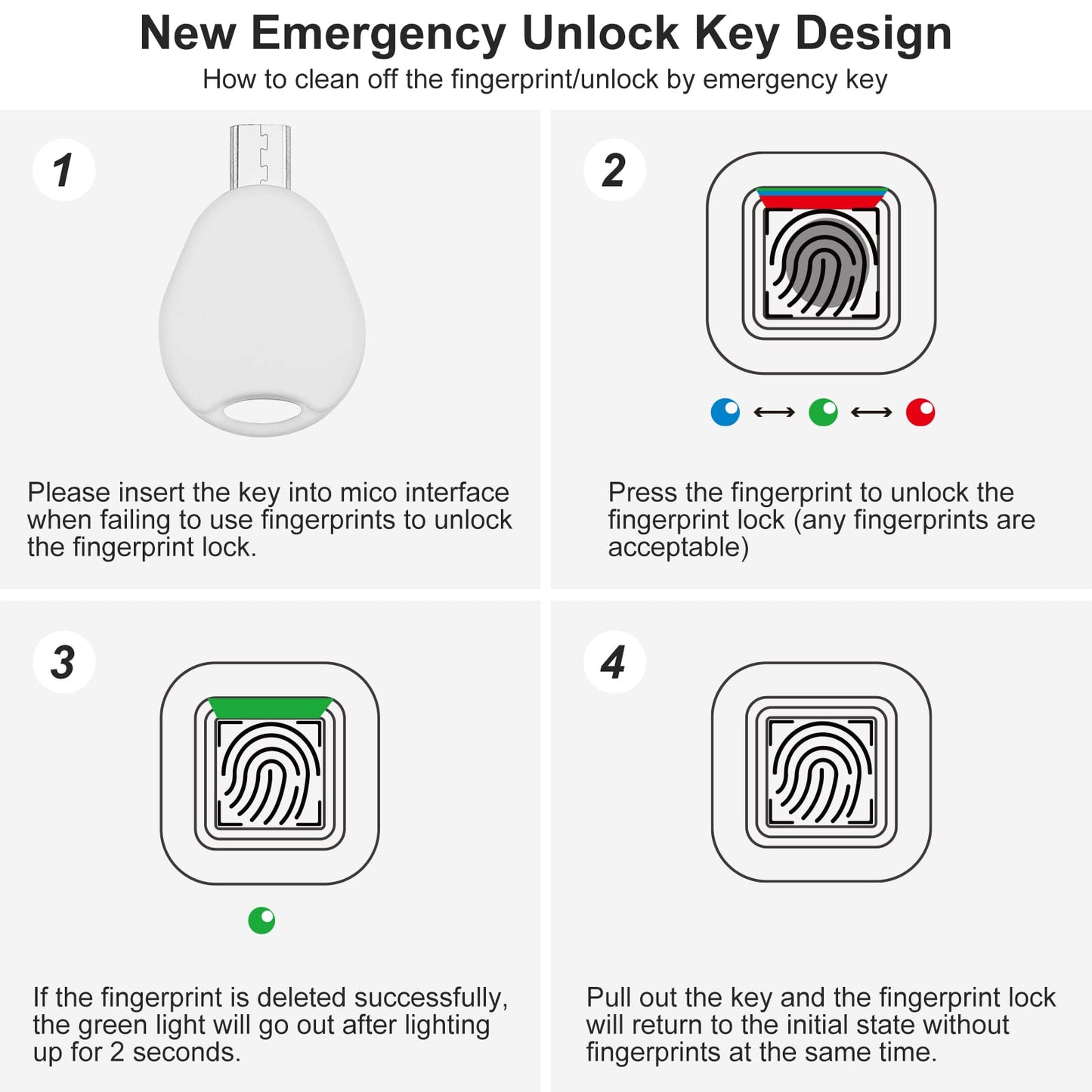 Fingerprint Lock with Key Backup, Smart keyless Waterproof Fingerprint Padlock Ideal for Gym, Door, Suitcase, Luggage Backpack, Bike, Office