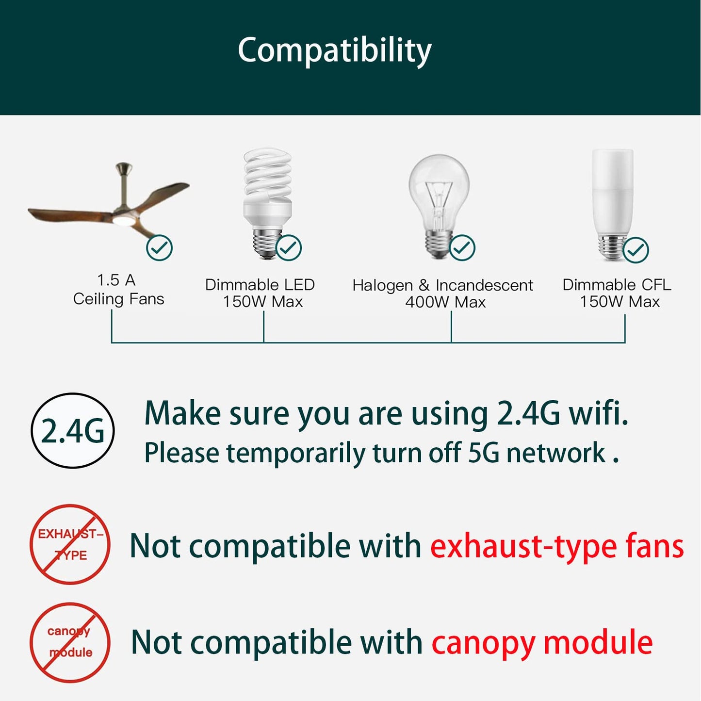 Universal Smart WiFi Ceiling Fan Remote Control Kit, Compatible with Alexa, Google Assistant and Smart Life App, No Hub Required R28 53T WiFi kit DIMMER