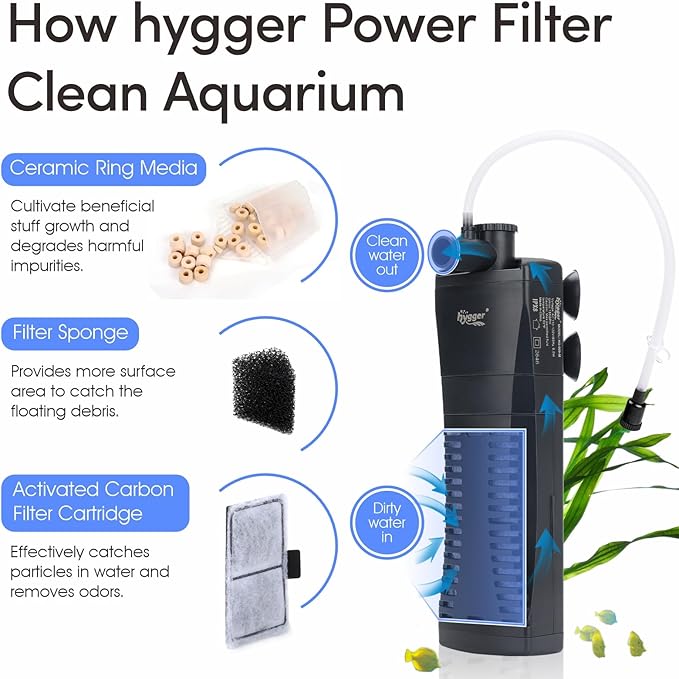 hygger Aquarium Internal Filter, 120GPH Silent Power Filter for 10-20 Gallon Corner Installation, Triple Filtration with Adjustable Flow and Spray Bar