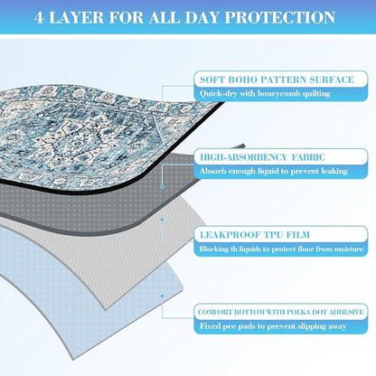 Thicken Washable Pee Pads for Dogs, Waterproof Reusable Pee Pads for Dogs，54"x72" Super Absorbent Leakproof Dog Pads, Non-Slip Potty Pads for Floor, Crate, Couch, Whelping Pads Pet Supplies