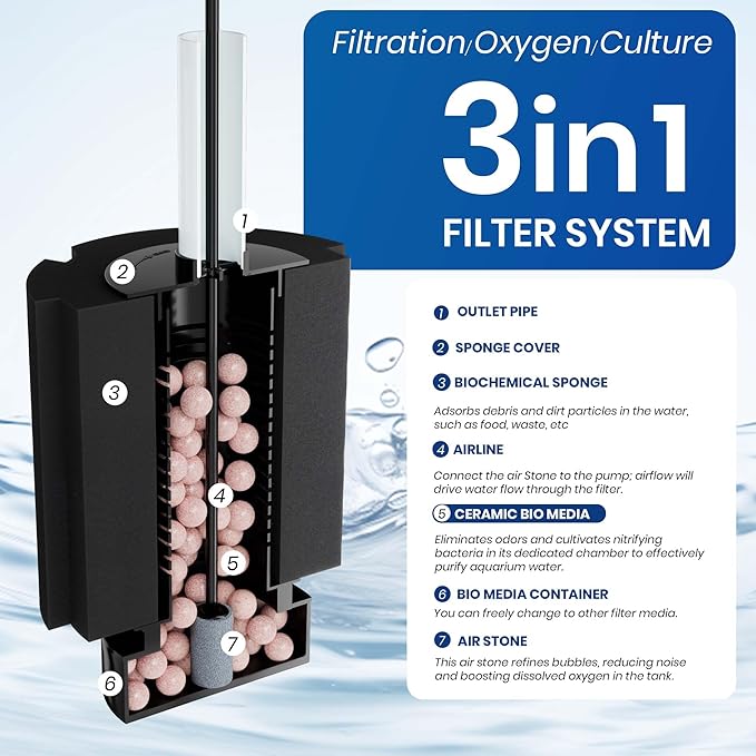 ALEGI Aquarium Bio Sponge Filter with Ceramic Media for Clear and Quiet Aquariums for Betta Fry Shrimp Tiny Fish Tank (75+ Gallon 4 Pack)