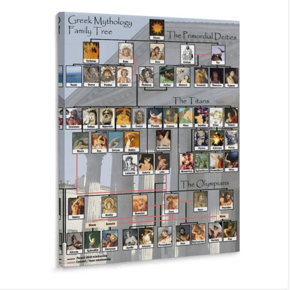 Greek Mythology Family Tree Chart - Educational Poster for Classroom, Library & Mythology Enthusiasts 16x20inch(40x50cm) Frame-style