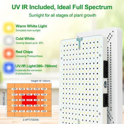 JINHONGTO 2Pack Desk Grow Light LED Full Spectrum UV IR, Veg Seed Starting Seedlings Bonsai Houseplant Plant Light, Table Top Grow Lights for Indoor Plants, 16"-24" Height Adjustable