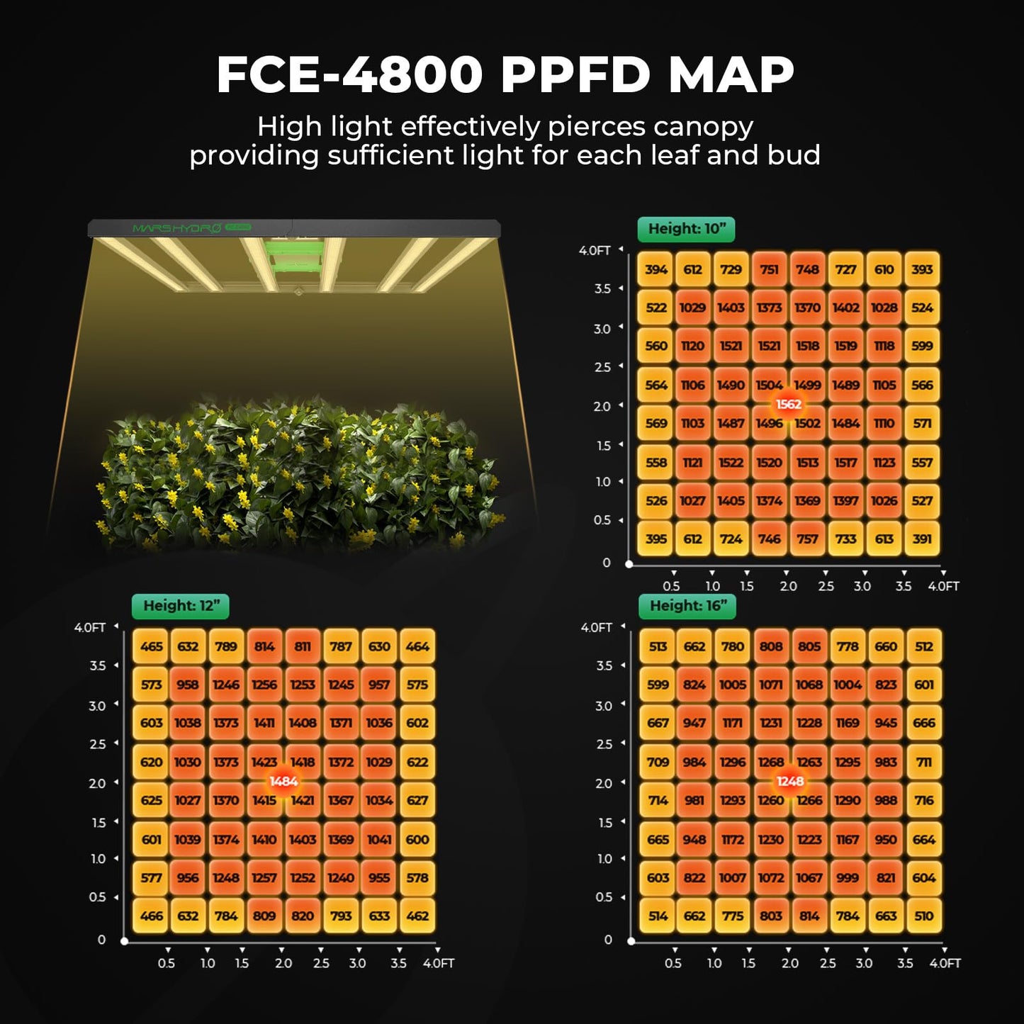 MARS HYDRO 4x4 Smart Grow Tent Kit Complete System,480W FC-E4800 APP WiFi Control Light 2646pcs LED,1680D High Reflective Mylar,with 6inch 32dB,402CFM Quiet and Energy-Efficient Ventilation System