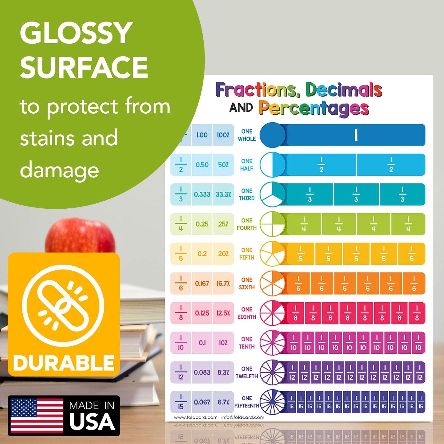 Educational Charts for Preschool to Grade 1 – Bright and Colorful Educational Visual / Learning Aid Wall Art Poster for Classroom Home | Glossy Durable Cardstock | 8.5" x 11" | 5 per Pack (Fractions)