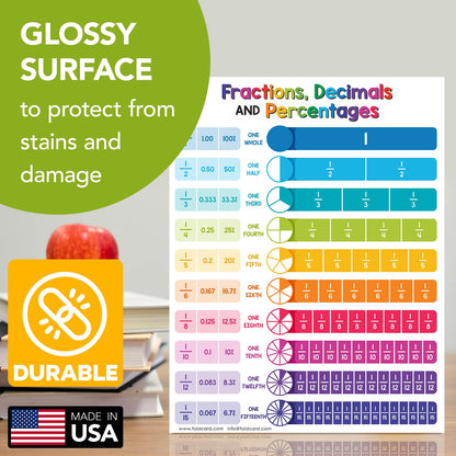 Educational Charts for Preschool to Grade 1 – Bright and Colorful Educational Visual / Learning Aid Wall Art Poster for Classroom Home | Glossy Durable Cardstock | 8.5" x 11" | 5 per Pack (Fractions)