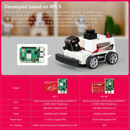 Yahboom AI Visual ROS2 Smart Robot Car Kit for Raspberry Pi 5 2DOF Carmer Autonomous Driving Lidar Stem Education Project for Teen Engineers Students (Without Raspberry Pi5)