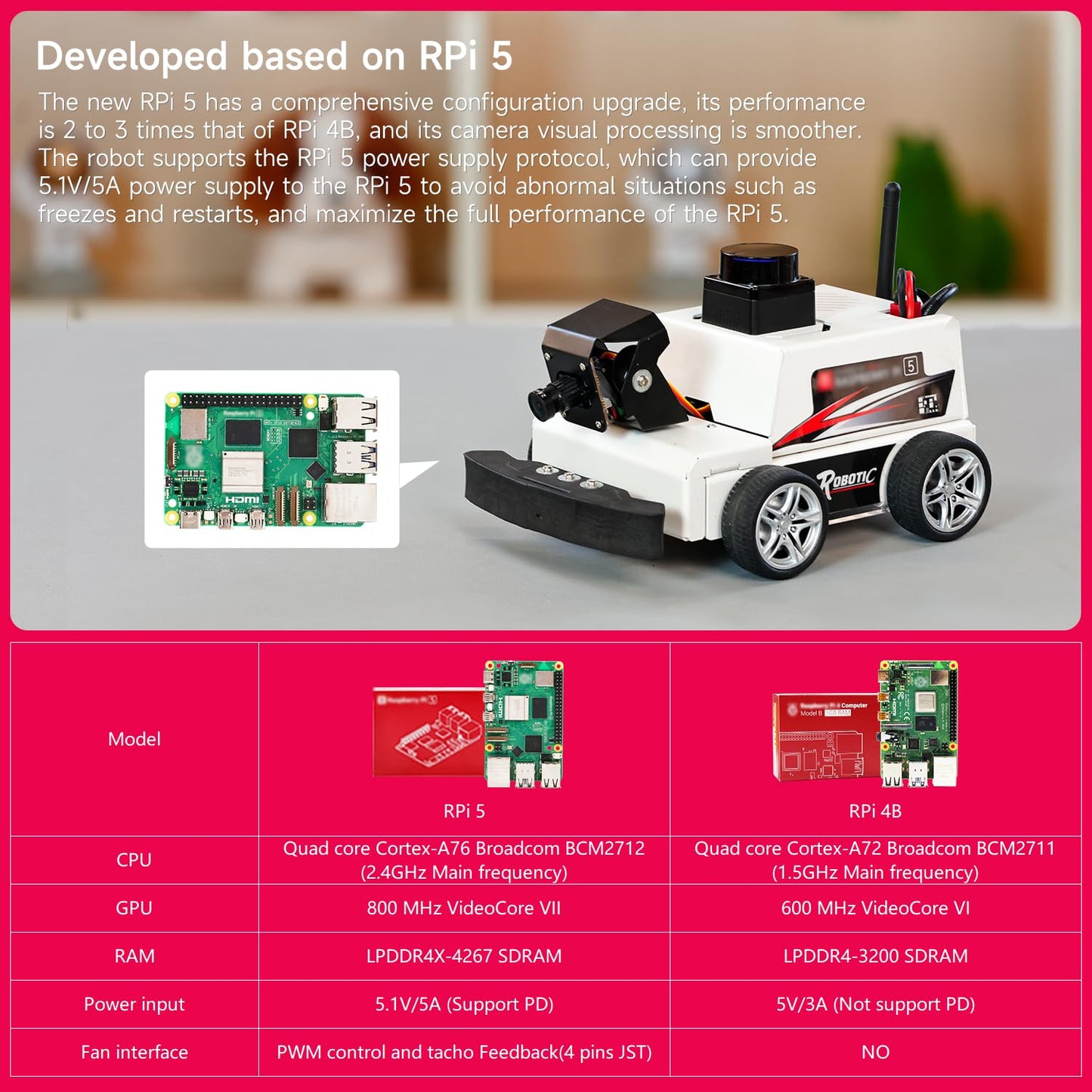 Yahboom Raspberry Pi 5 AI Visual ROS2 Smart Robot Car Kit 2DOF Camera Autonomous Driving Lidar Stem Education Project for Teen Engineers Students (with Raspberry Pi5-4GB)