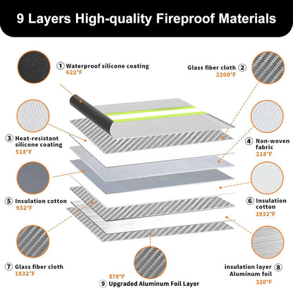 6200°F Upgraded Fireproof Document Bag with Waterproof Zipper,9 Layers of Heat Insulated Materials,Fireproof Money Bag for Cash,Valuables and Important Documents（Not Suitable for A4 Files）