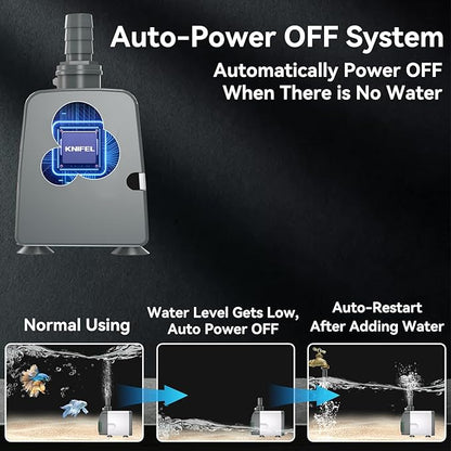 Knifel 800GPH Submersible Water Pump - Fountain pumps with Auto Shut Off, Adjustable Flow & Ultra-Quiet for Fountains, Ponds, Aquariums, Fish Tank and More