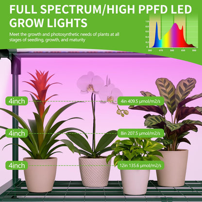 SUNYRISY Indoor Greenhouse with Grow Lights, 4 Tier Mini Small Greenhouse Kit with Zippered PVC Tent Cover for Indoor Garden Seed Starting Tray, 36W Full Spectrum with Timer