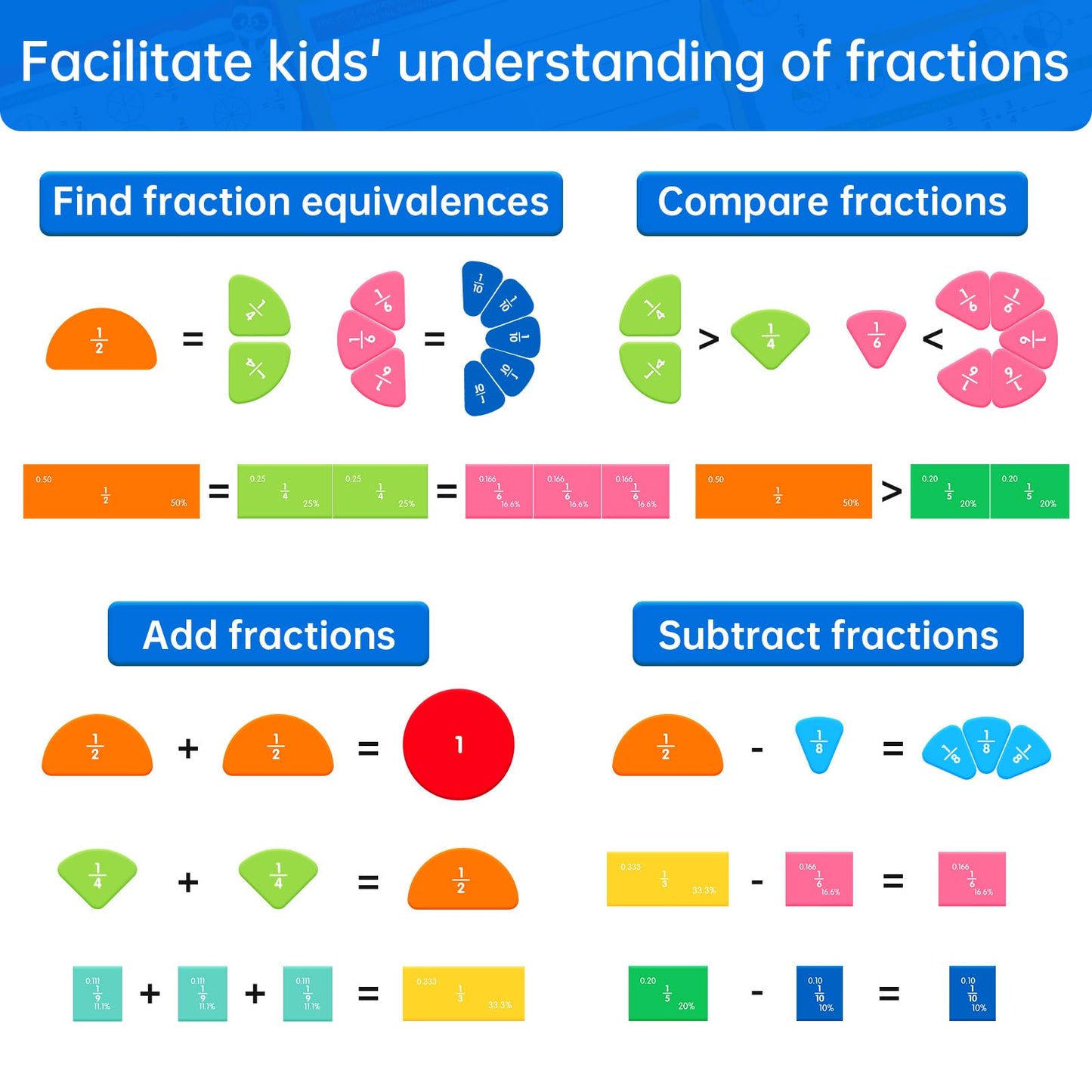 Magnetic Fraction Tiles & Circles Montessori Set for Elementary Kids - Hands-On Math Manipulatives with Activity Book - Learn Fractions, Decimals, Percentages