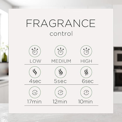 Air Wick Essential Mist Refill,Linen & Petals,Air Freshener,Essential Oils,(Pack of 6)