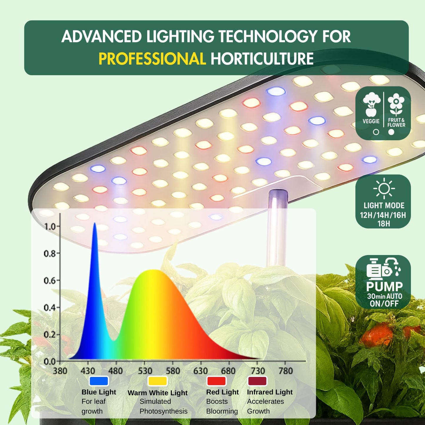 Hydroponics Growing System Kit, Indoor Herb Garden, 14 Pods Upgraded LCD Display, LED Grow Light Quiet Smart Water Pump Automatic Timer, Hydroponic Planter for Home Kitchen Office (White)