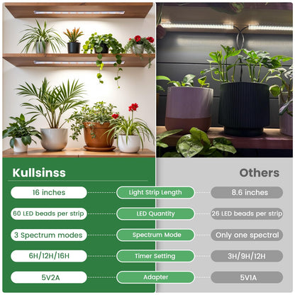 Kullsinss 16" Plant Grow Light Strips, 120 LEDs Grow Lights for Indoor Plants Full Spectrum with Upgrade Timer 6/12/16 Hrs, 5 Dimmable Levels, 2 Pack Sunlike Grow Lamp for Hydroponics Succulent