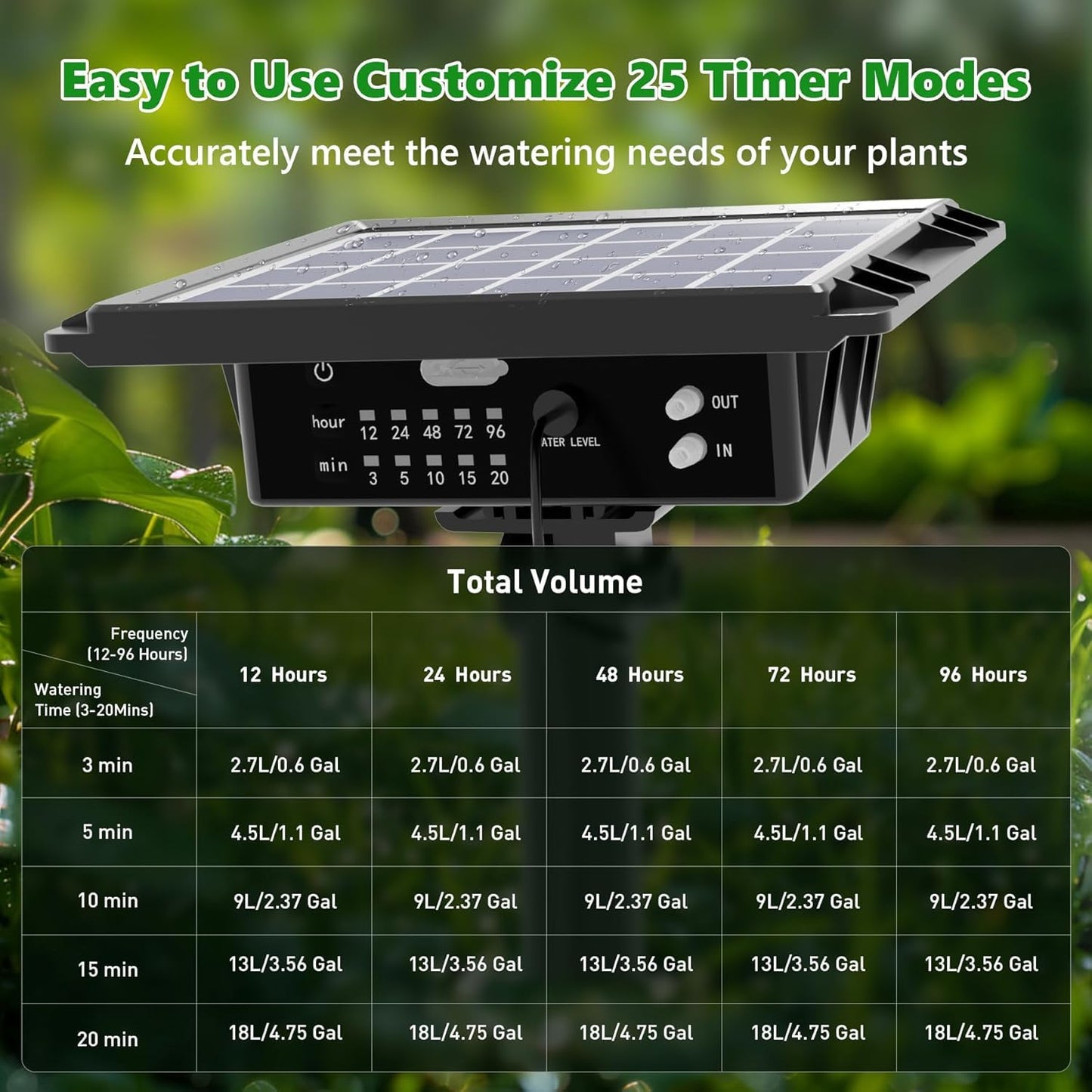 HEKIWAY 82FT Solar Drip Irrigation System, Auto Watering Kit for 30 Pots, Solar-Powered Plant Watering, 25 Timer Modes, 900ml/min Flow Indoor/Outdoor Garden, Balcony & Patio Irrigation System