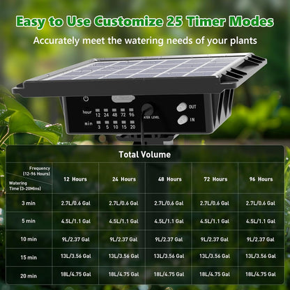 HEKIWAY 82FT Solar Drip Irrigation System, Auto Watering Kit for 30 Pots, Solar-Powered Plant Watering, 25 Timer Modes, 900ml/min Flow Indoor/Outdoor Garden, Balcony & Patio Irrigation System