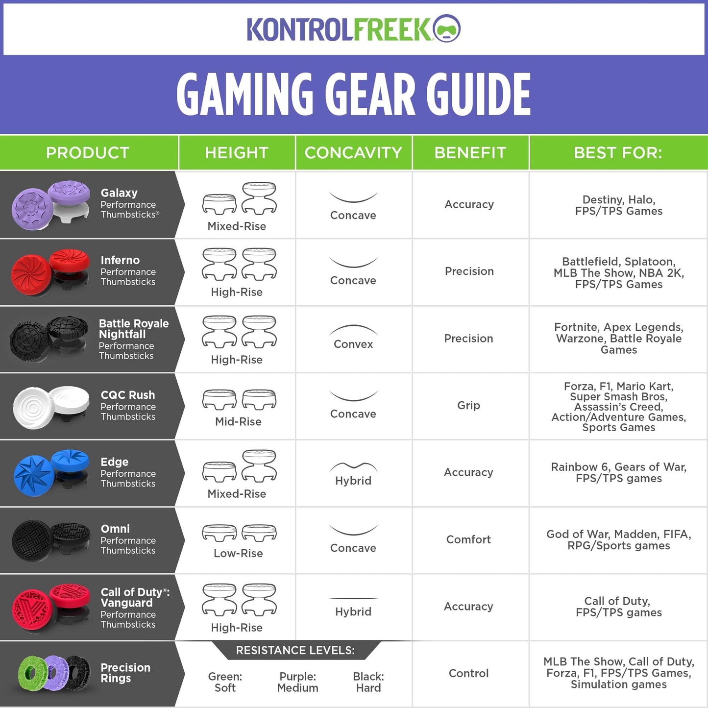 KontrolFreek FPS Freek Vortex for Xbox One and Xbox Series X Controller | Performance Thumbsticks | 1 High-Rise Convex, 1 Mid-Rise Concave | Orange