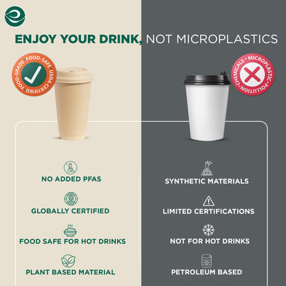 ECO SOUL 50 Pack 16 oz Disposable Coffee Cups with Lids & Sleeves Eco-Friendly, Biodegradable, Compostable, Leak-free & Sturdy To Go Hot Drink Cup for Tea, Chocolate Party Travel Cafe Office & Home