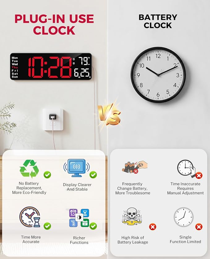 Digital Wall Clock for Classroom, 13" Digital Clock Large Display | Big Led Wall Clocks with Remote Control,Date,Week,Alarm,Temp &DST for Bedroom,Living Room,Gym,Office