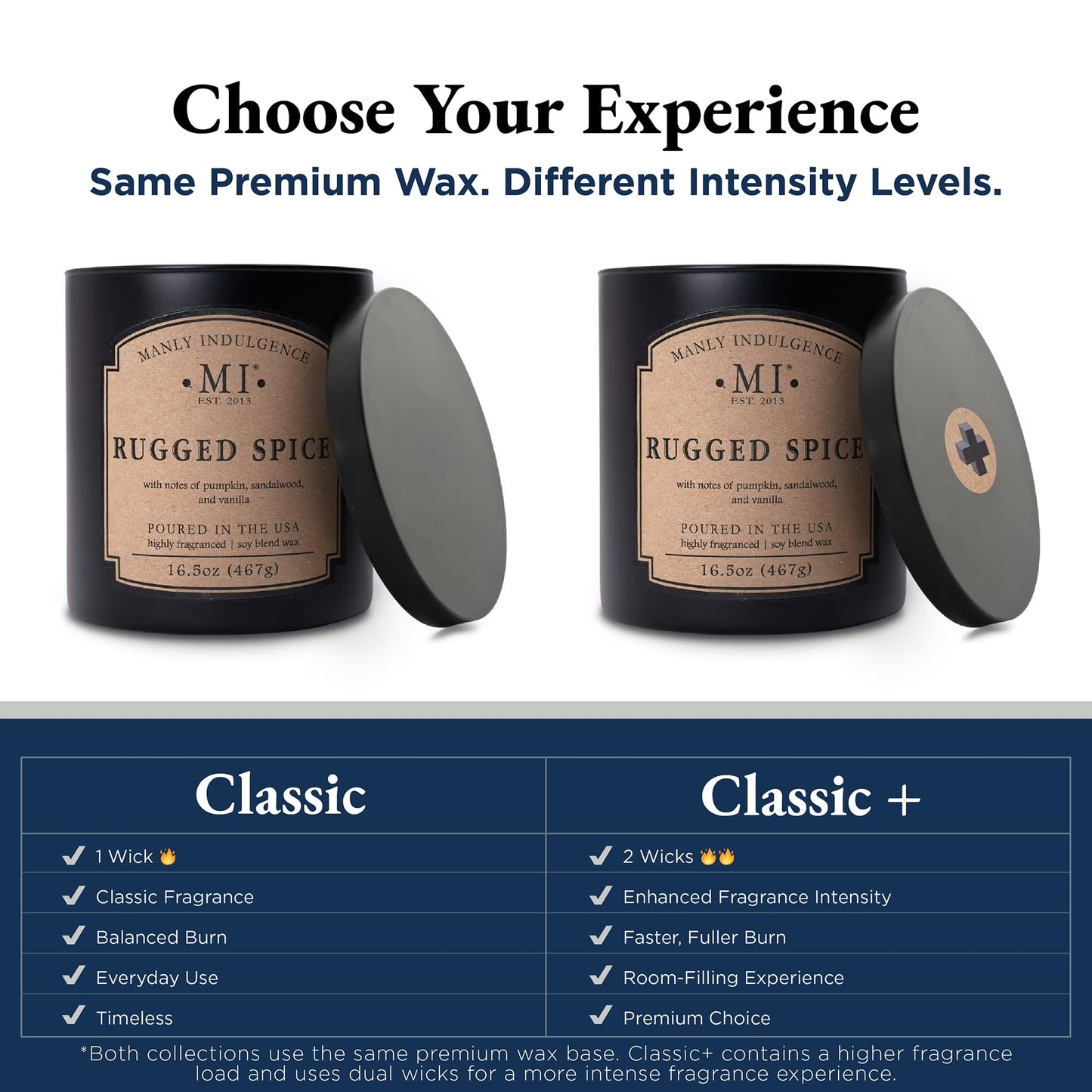 Manly Indulgence Wingman Scented Candles for Men, 2 Wick, 16.5 oz, Premium Soy Blend Wax, 60H Burn, Candles for Home Scented - Made in The USA