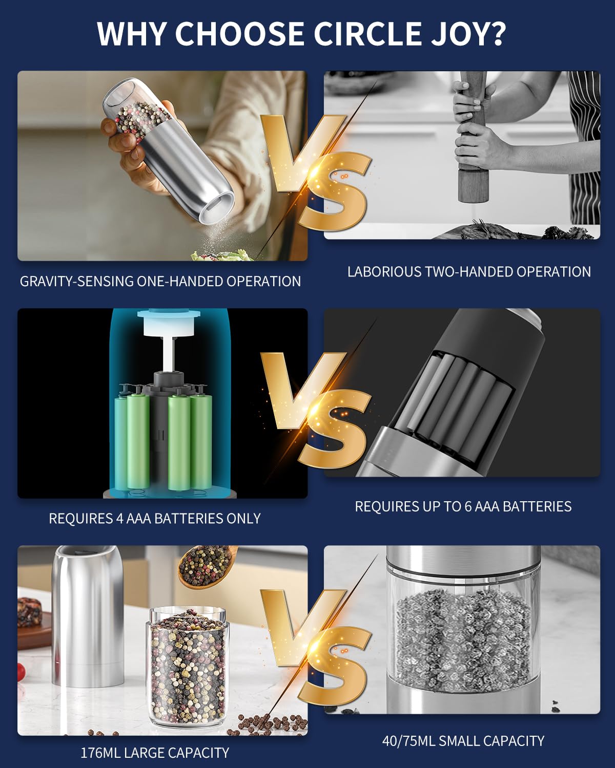 CIRCLE JOY Gravity Electric Salt and Pepper Grinder Set Battery Powered Stainless Steel Pepper Mill Grinder with 176ml Container, Adjustable Coarseness, Bright LED Light and One Hand Operation, Silver