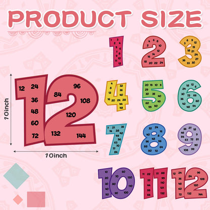 Eersida 27 Pcs Educational Math Posters Set Include 15 Keywords Math Multiple Posters 12 Multiplication Numbers 1-12 Flyers for Classroom Elementary School Supplies Bulletin Board(Rainbow)