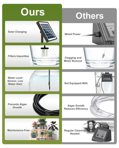 Breeze Touch Solar Drip Irrigation Kit 50FT, Automatic Garden Watering System with Timer, Draws Water from Container, Supports 15 Pots for Balcony, Patio, Indoor & Outdoor Plants