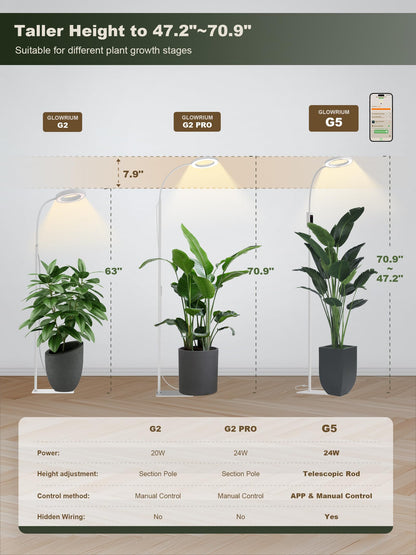 GLOWRIUM Smart Grow Lights for Indoor Plants, 24W Full Spectrum Plant Lights with Bluetooth App, Adjustable Height 47-70.9", Auto Timer, Indoor Plant Lamp for Large Tall Plants（White 24W）