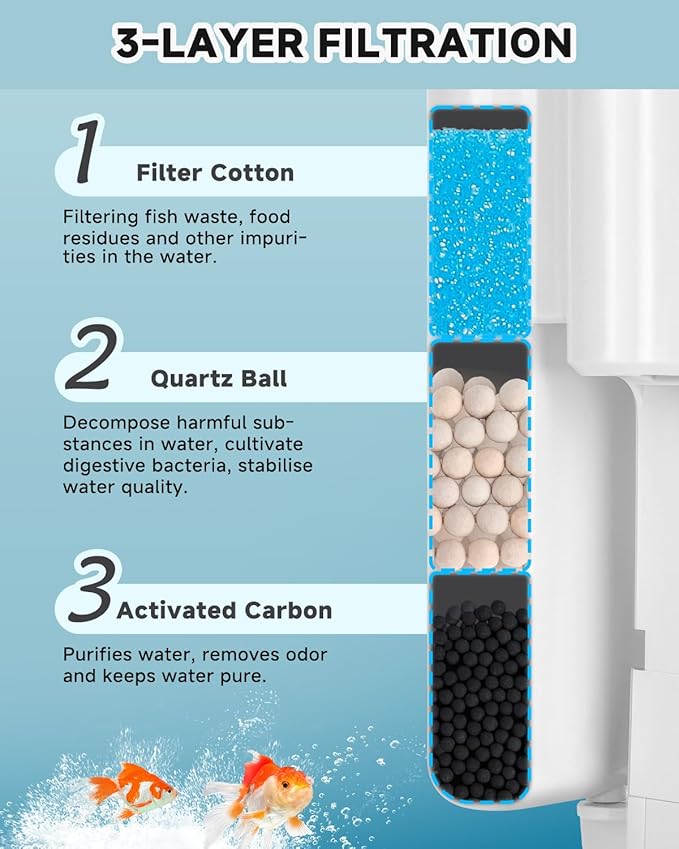 AQQA Hang On Aquarium Filter, Power Waterfall HOB Fish Tank Filter with Surface Skimmer, Adjustable Flow, Silent Multi-Stage Filtration for Freshwater & Saltwater, for Rimless Aquariums (6W 54GPH)