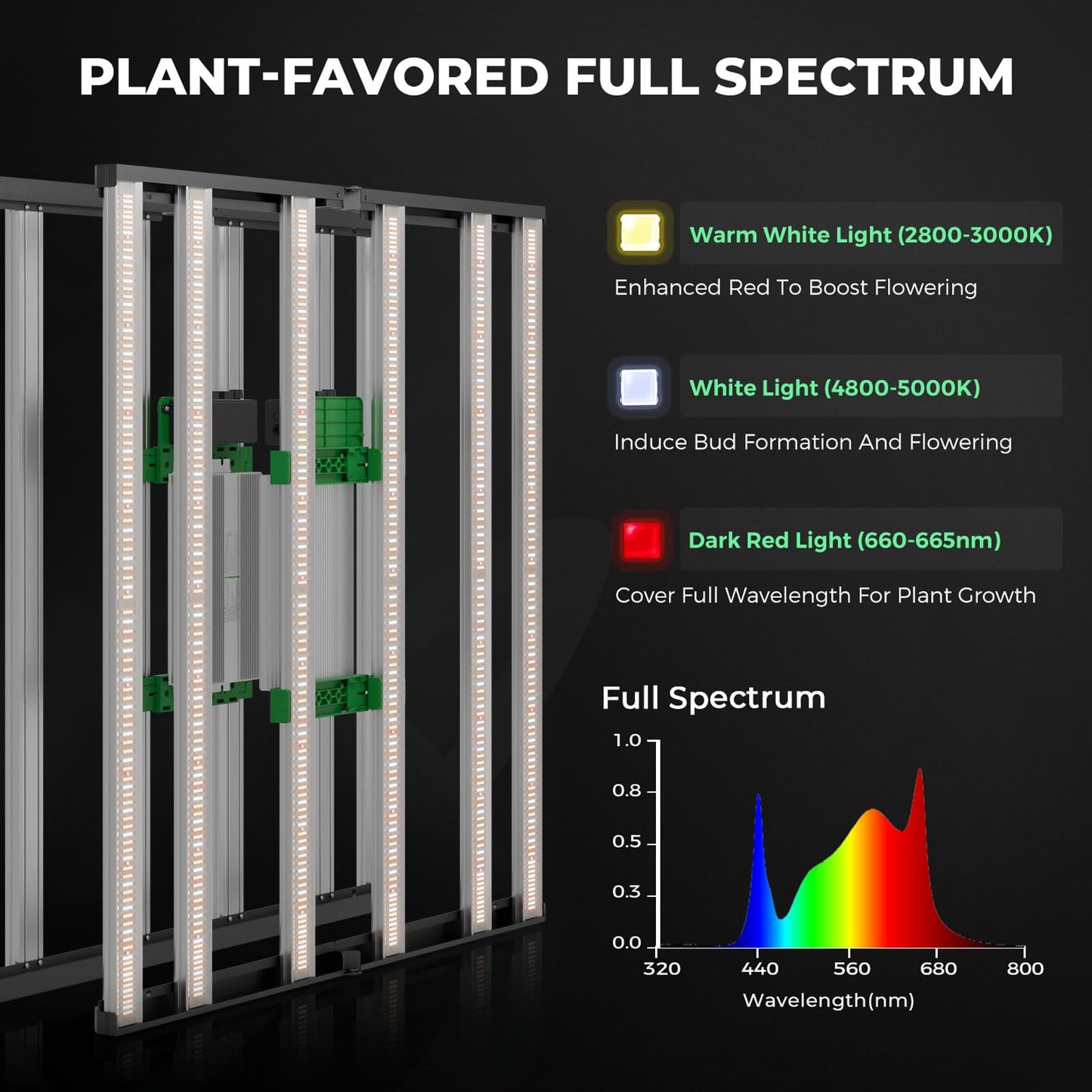 MARS HYDRO 4x4 Smart Grow Tent Kit Complete System,480W FC-E4800 APP WiFi Control Light 2646pcs LED,1680D High Reflective Mylar,with 6inch 32dB,402CFM Quiet and Energy-Efficient Ventilation System