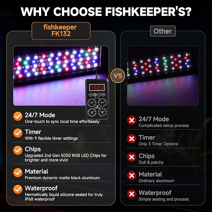 fishkeeper Smart LED Aquarium Light with One-Button Real-Time Sync, 24/7 Mode Full Spectrum Fish Tank Lights, 9 Colors DIY, 9 Timer, 10 Brightness IP68 Waterproof Aquarium Plant Light for 40-48 inch