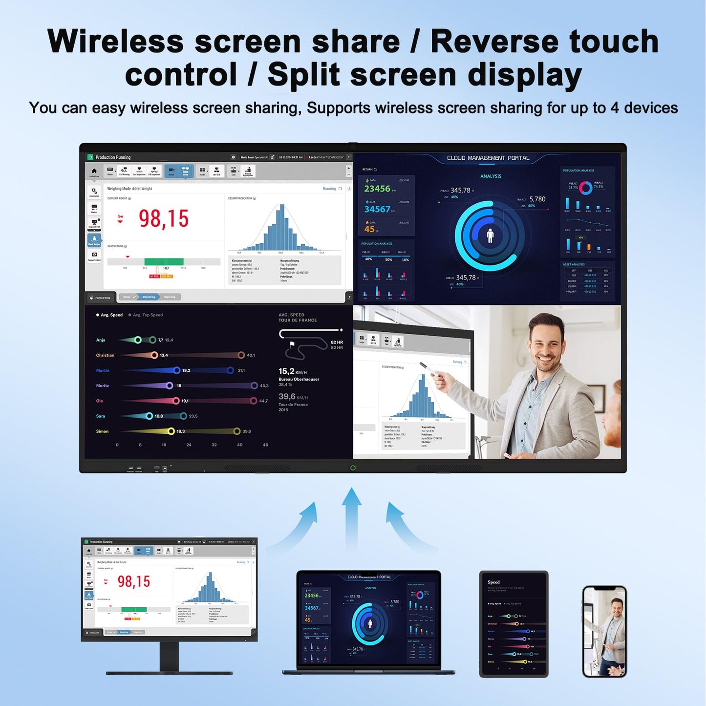 86″ Smart Board,4K UHD Touchscreen Display Electronic White Board,Android 14,Built in Ultra High Definition Camera Open App Ecosystem,Interactive Whiteboard for for Business Office Classroom Home